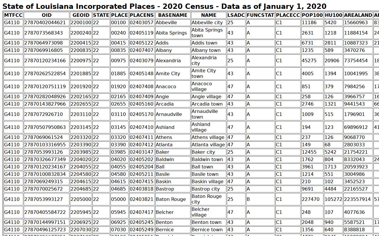 Mer Rouge court docket Census incorporated place source